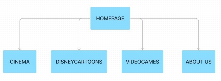 diagramma ad albero