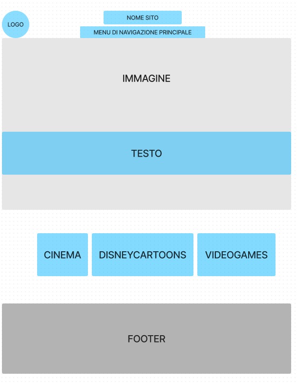 layout del sito