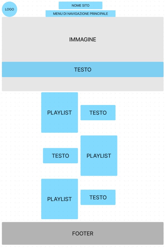 layout del sito