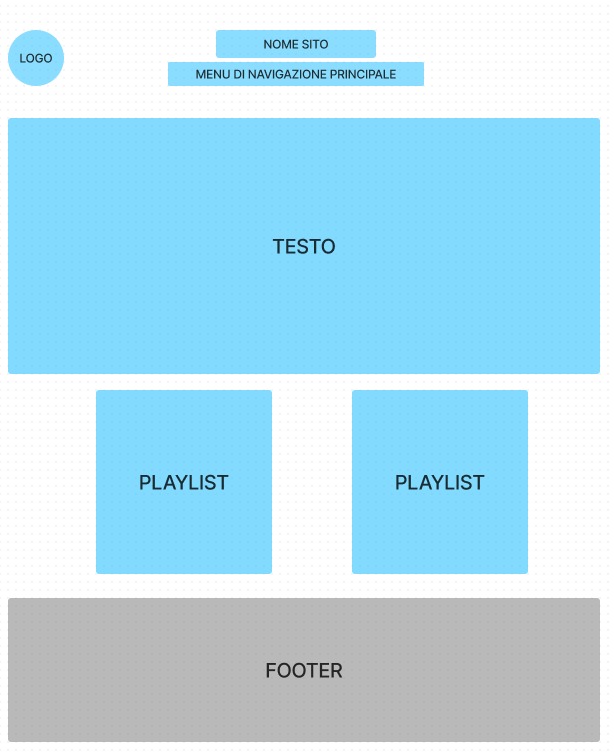 layout del sito